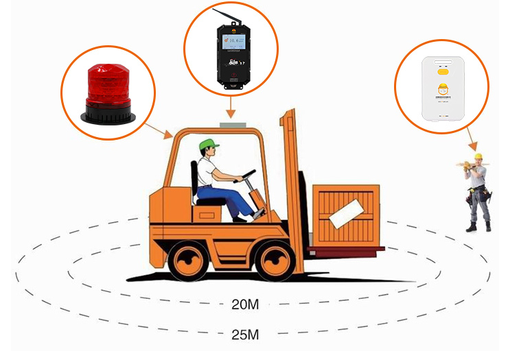 forklift proximity warning devices