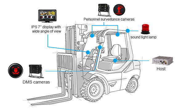AI Active Safety Cloud Platform Anti-Collision Warning System
