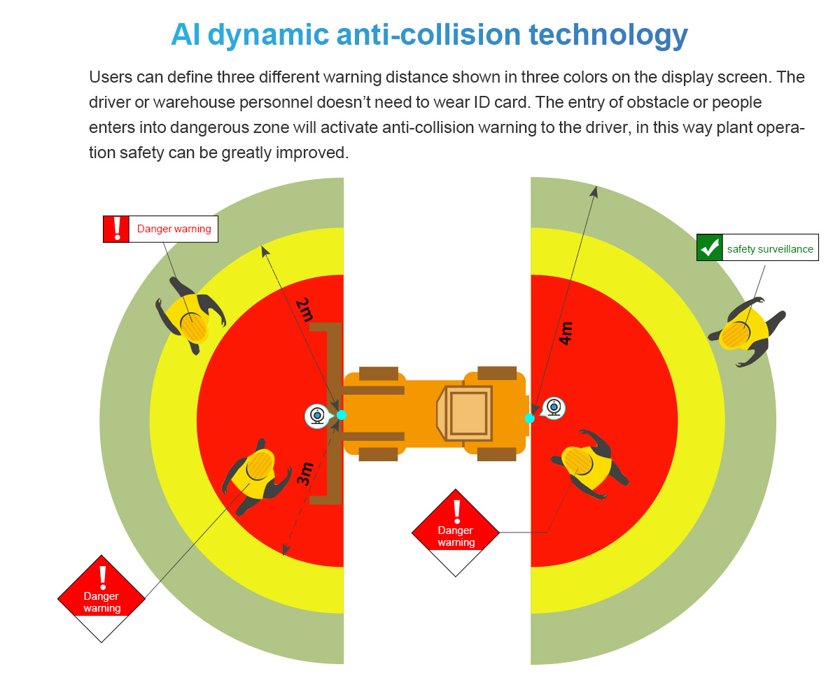 AI fkorlifts anti-collision sensor_04